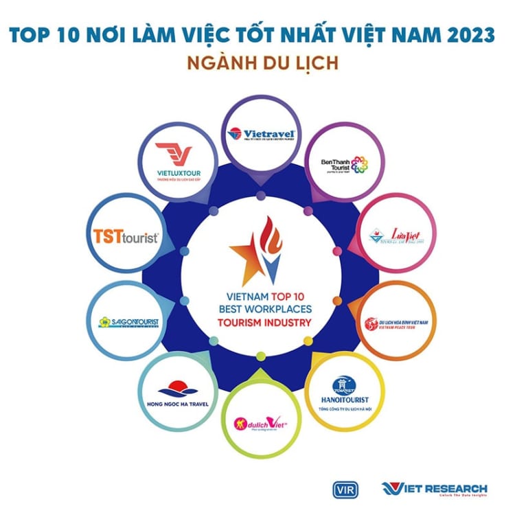 Lửa Việt vinh dự nằm trong top 10 nơi làm việc tốt nhất ngành du lịch